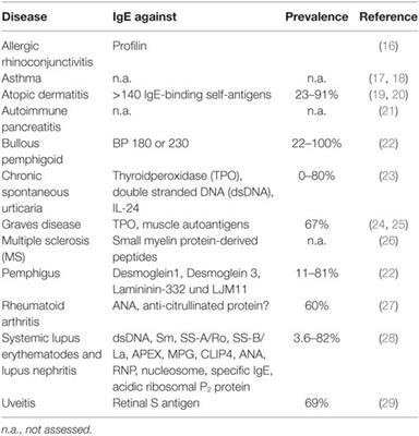 Immunoglobulin E-Mediated Autoimmunity